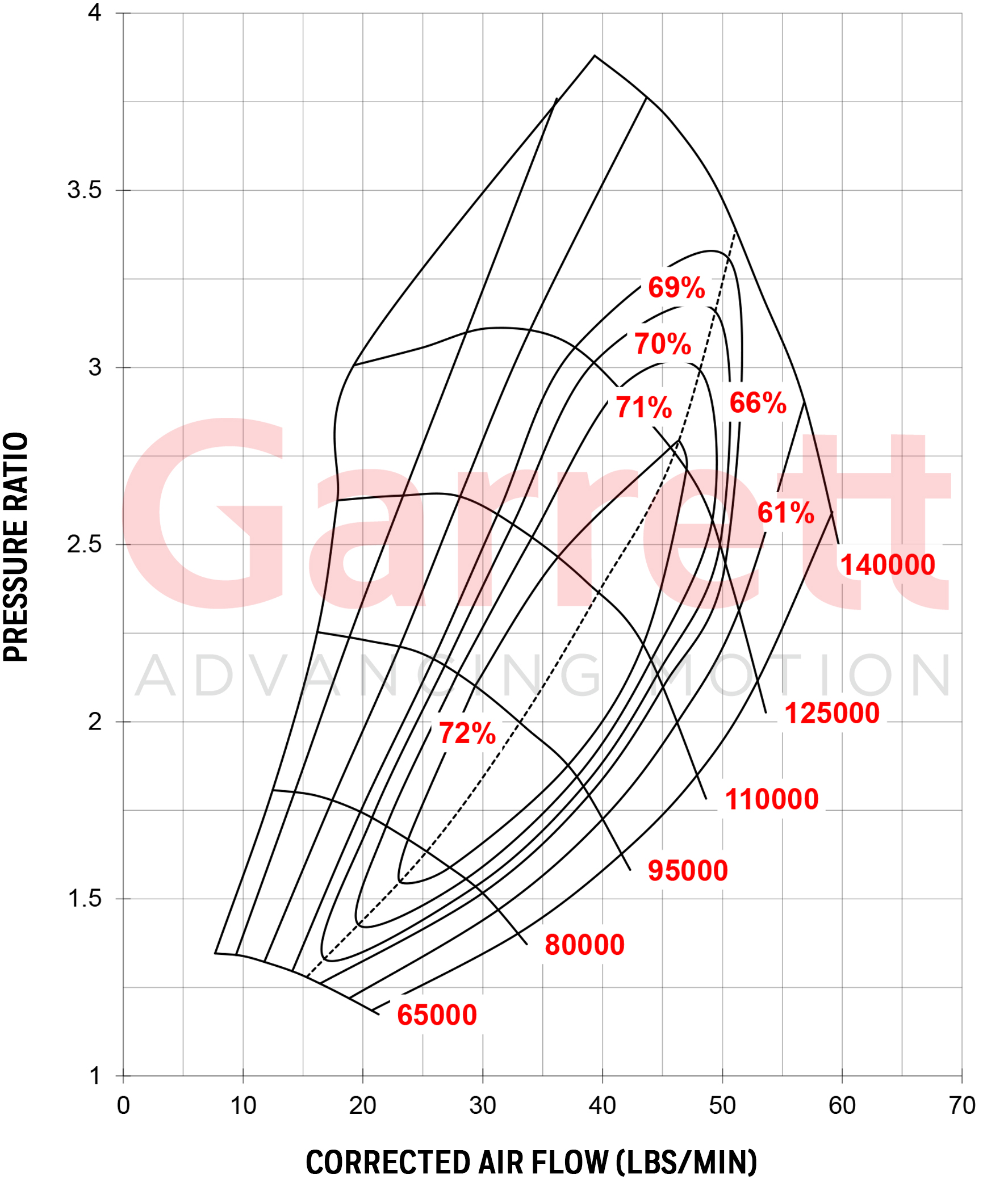 GTX3071R kompressorskæring