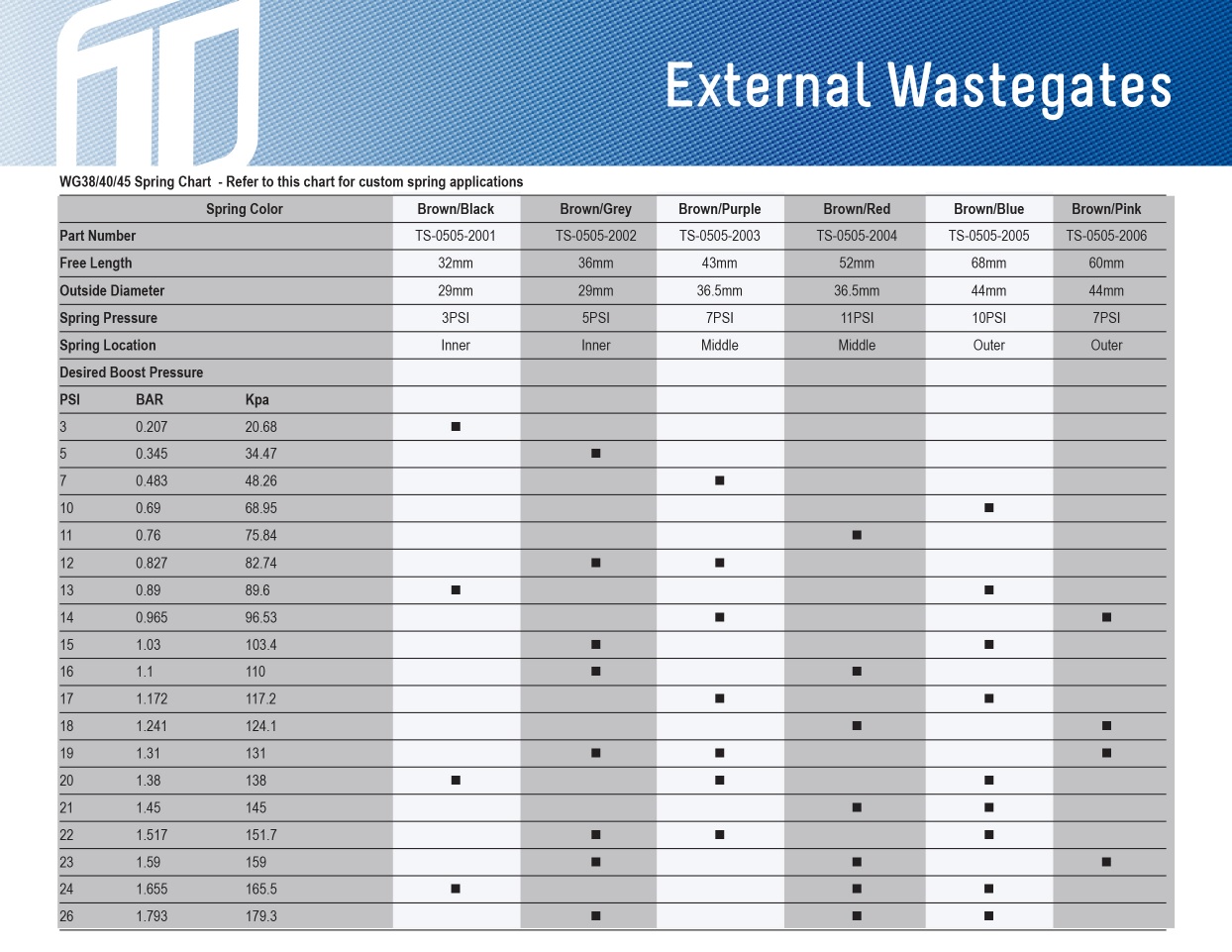 Turbosmart Intern wastegate (Mottryck)