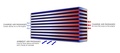 Garrett Intercooler celle pakke (533x137x135)