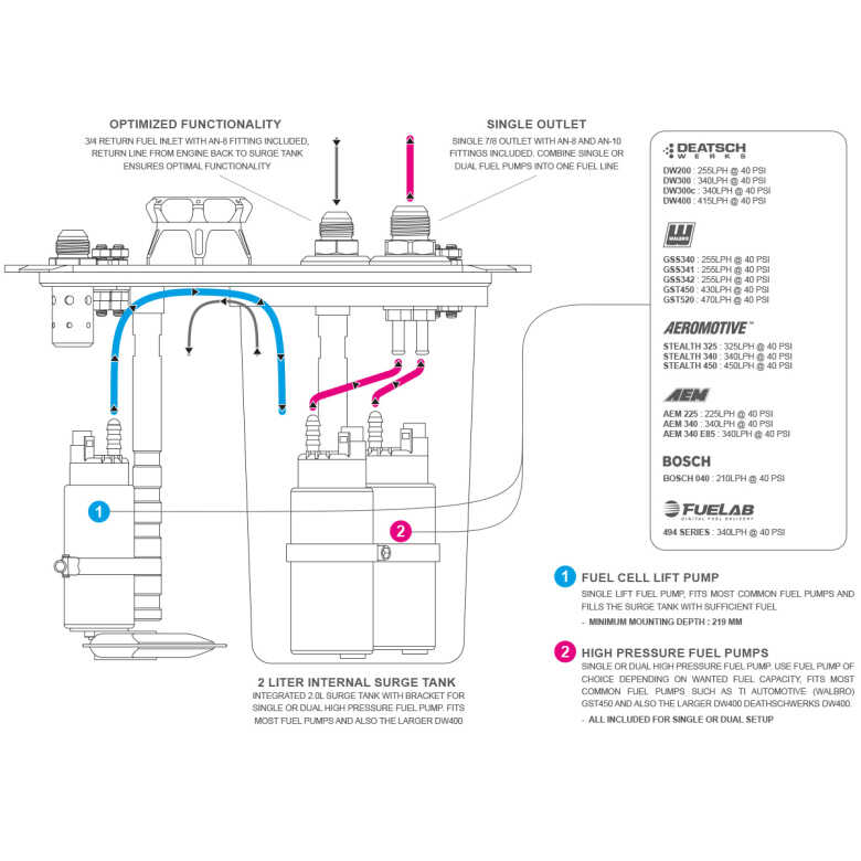 70L Pyrotect Elite Fuel Cell med CFC Unit