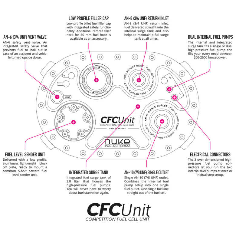 70L Pyrotect Elite Fuel Cell med CFC Unit