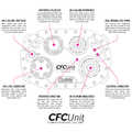 70L Pyrotect Elite Fuel Cell med CFC Unit