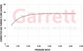 Garrett Ford 3.5L 17+ PMAX Stage 2 - LH (OE size inlet adapter included)