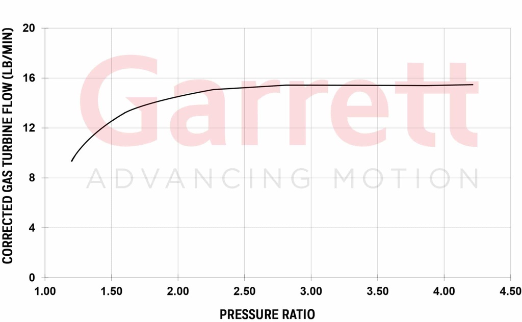 Garrett Ford 3.5L 17+ PMAX Stage 2 - RH (OE size inlet adapter included)
