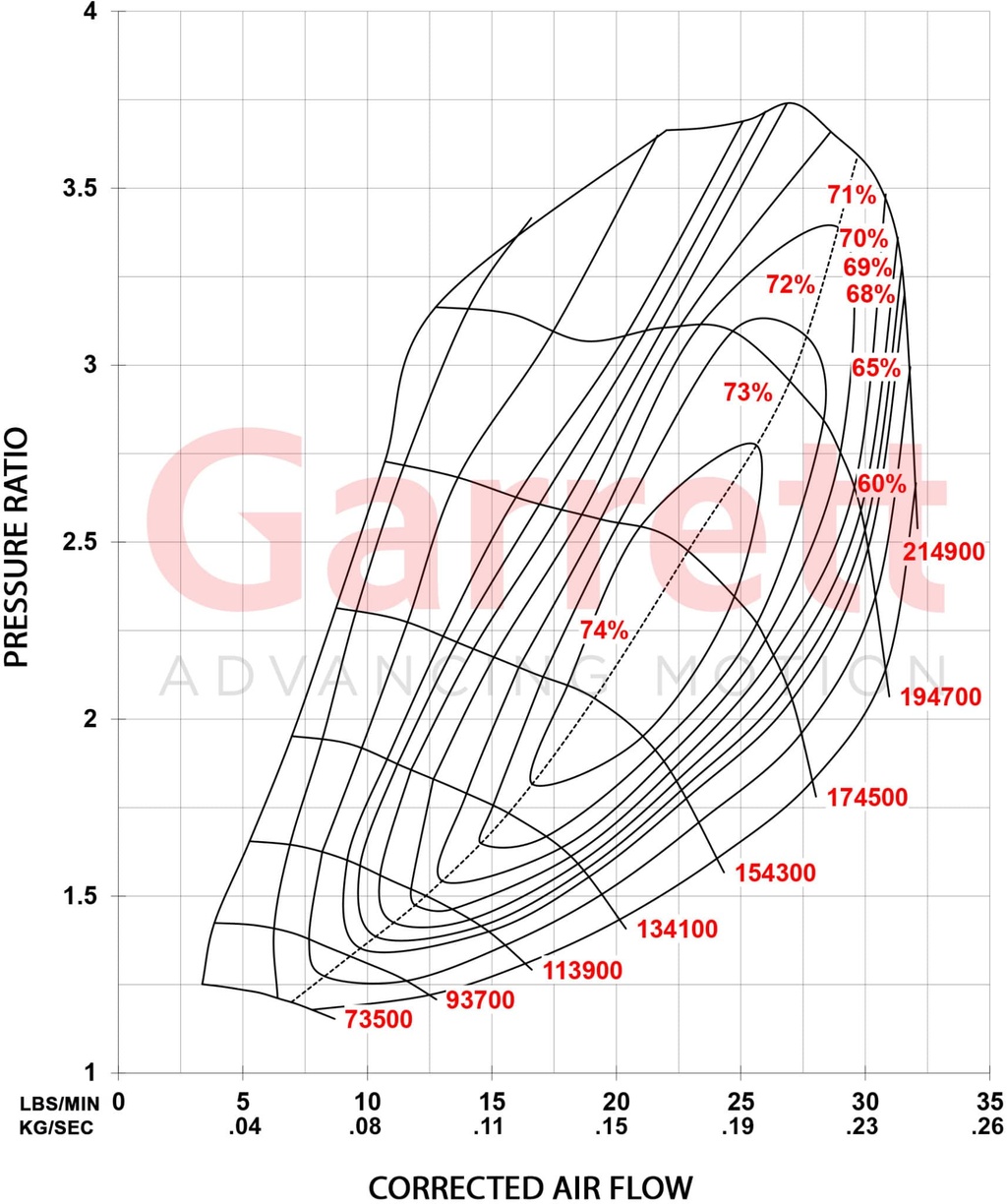 Garrett Turbo Ford 2.0L 13-18 Trin 1