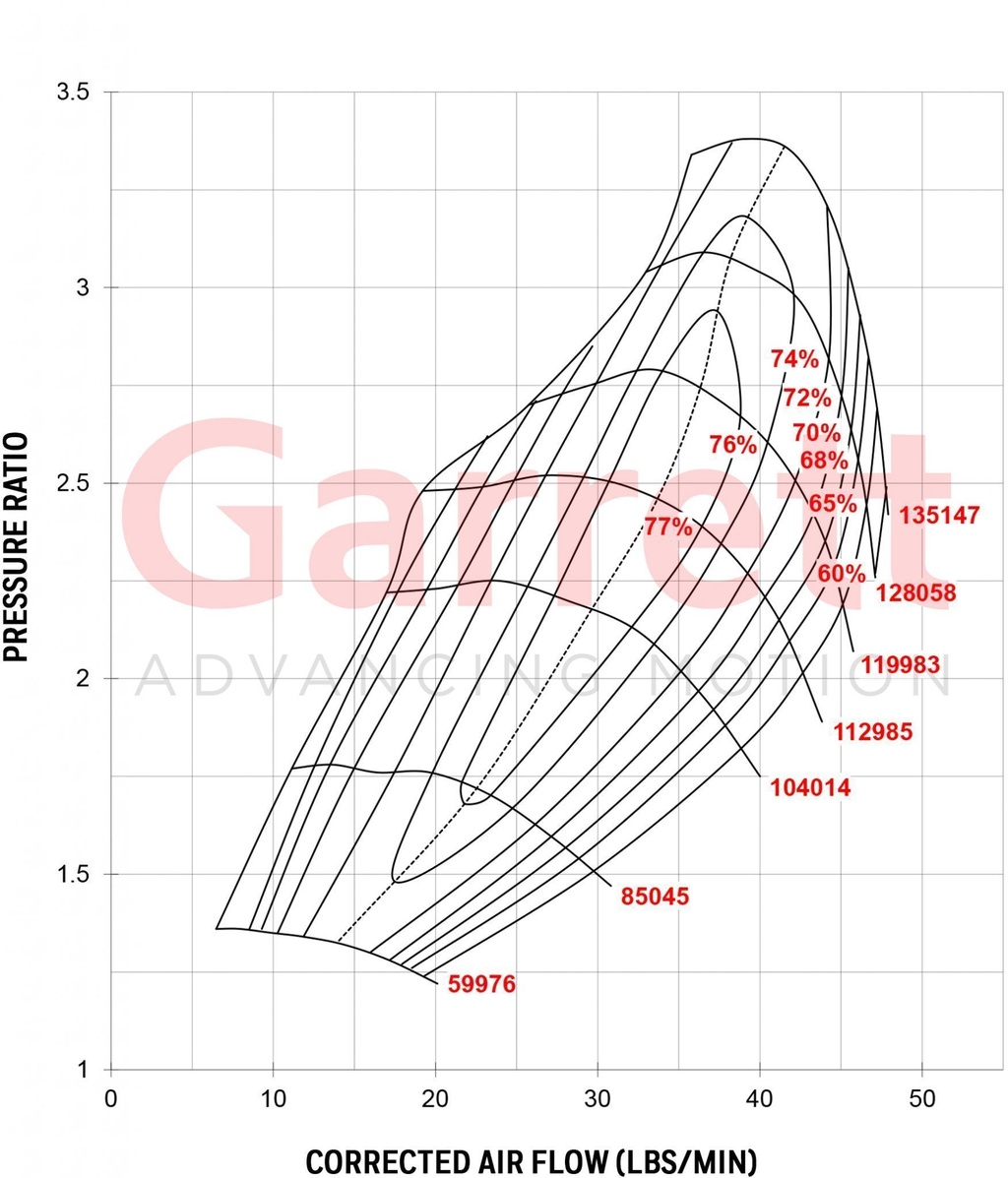 Garrett GT2871R A/R 0,64