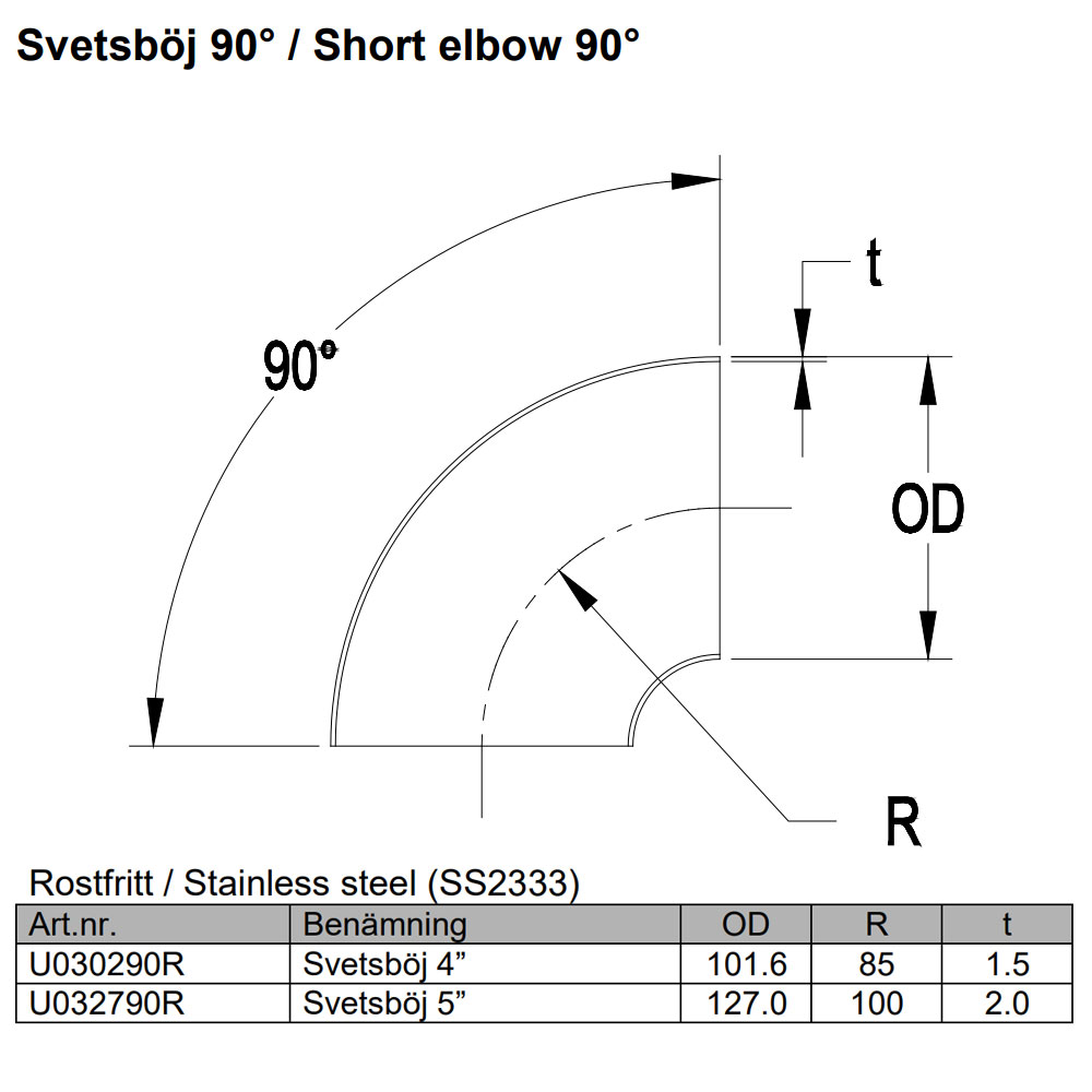 svejsbøje 4 tomme Rustfri (102mm)