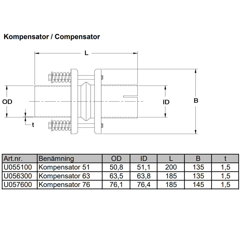 Flangeforbindelse 2,5 tomme RF (63,5mm)