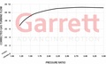 Garrett GBC17-250 0,50 Turbolader