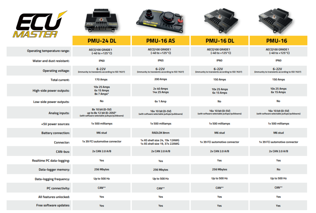 ECU master PMU-16DL
