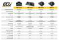 ECU master PMU-16DL
