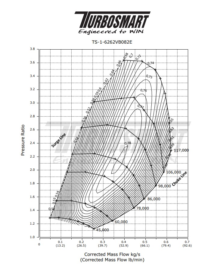 Turbosmart TS-2 Performance Turbo (vandkølet) 6262 V-Band 0,82AR Intern Wastegate