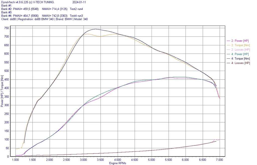 Indsugningsmanifold + Intercooler Toyota GR Supra A90/BMW B58