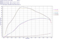 Indsugningsmanifold + Intercooler BMW B58 Gen 1