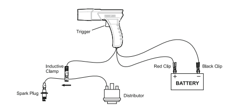 Induktiv Timing Lys