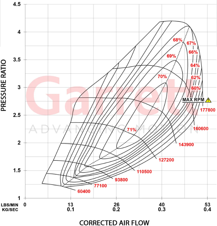Garrett PowerMax Turbo Upgrade 2.0T EA888 Evo4