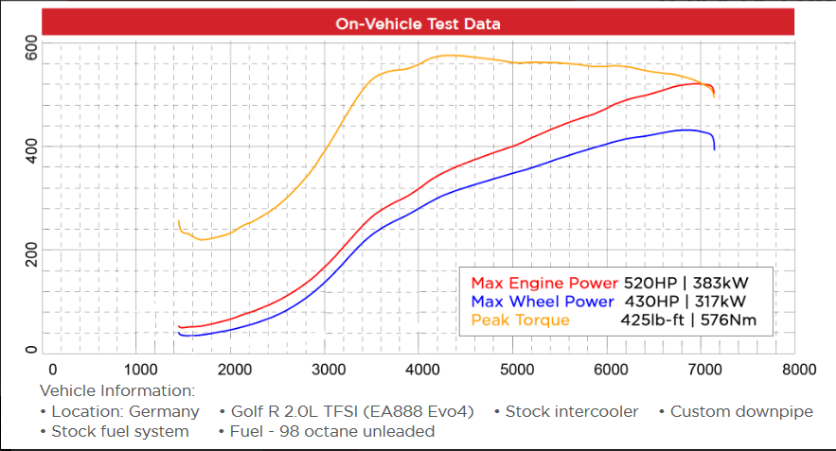 Garrett PowerMax Turbo Upgrade 2.0T EA888 Evo4