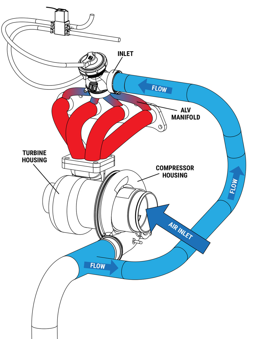 Turbosmart GEN-V ALV40 Anti-lag ventil